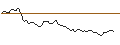 Intraday Chart für MORGAN STANLEY PLC/CALL/LEG IMMOBILIEN/97.5/0.1/21.03.25