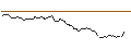 Intraday Chart für BANK VONTOBEL/PUT/COLGATE-PALMOLIVE/95/0.1/19.07.24