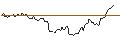 Intraday Chart für BANK VONTOBEL/CALL/ROKU A/95/0.1/20.12.24