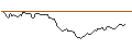Intraday Chart für BANK VONTOBEL/CALL/TWILIO/95/0.1/21.03.25
