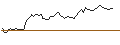 Intraday Chart für DISCOUNT ZERTIFIKAT - BOSTON SCIENTIFIC