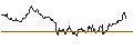 Intraday-grafiek van TURBO UNLIMITED LONG- OPTIONSSCHEIN OHNE STOPP-LOSS-LEVEL - SAAB B