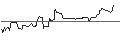 Intraday-grafiek van OPEN END TURBO OPTIONSSCHEIN SHORT - DELTA AIR LINES