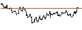 Intraday chart for UNICREDIT BANK/CALL/JPMORGAN CHASE/240/0.1/19.03.25