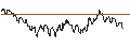 Intraday chart for DZ BANK/PUT/SÜSS MICROTEC/48/0.1/21.03.25