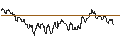 Intraday chart for DZ BANK/PUT/SÜSS MICROTEC/48/0.1/20.06.25