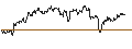 Intraday chart for DZ BANK/CALL/SÜSS MICROTEC/60/0.1/20.09.24