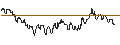 Intraday chart for DZ BANK/PUT/SÜSS MICROTEC/48/0.1/19.12.25