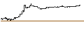 Intraday Chart für MINI FUTURE LONG - DXC TECH