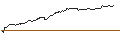 Gráfico intradía de MINI FUTURE SHORT ZERTIFIKAT MIT SL - AMG CRITICAL MATERIALS