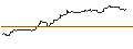 Intraday Chart für OPEN END TURBO OPTIONSSCHEIN SHORT - DENTSPLY SIRONA
