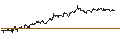 Intraday Chart für DZ BANK/PUT/MUTARES SE & CO./45/0.1/21.03.25