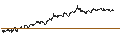 Intraday Chart für DZ BANK/PUT/MUTARES SE & CO./45/0.1/20.09.24