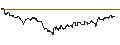 Intraday Chart für TURBO UNLIMITED SHORT- OPTIONSSCHEIN OHNE STOPP-LOSS-LEVEL - ORKLA ASA