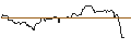 Intraday Chart für OPEN END TURBO BULL OPTIONSSCHEIN - FORTUM