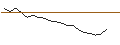 Intraday Chart für JP MORGAN/CALL/DECKERS OUTDOOR CO./1060/0.01/15.11.24