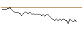 Gráfico intradía de MORGAN STANLEY PLC/CALL/COMPAGNIE DE SAINT-GOBAIN/115/0.1/21.03.25