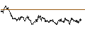 Gráfico intradía de UNLIMITED TURBO SHORT - AEX
