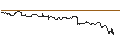 Gráfico intradía de UNLIMITED TURBO LONG - FLEX