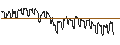 Intraday Chart für DISCOUNT CALL-WARRANT - FLATEXDEGIRO