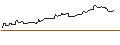 Intraday Chart für CALL/REGENERON PHARMACEUTICALS/1400/0.01/16.01.26
