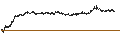 Grafico intraday di CALL - SPRINTER OPEN END - NOVO-NORDISK B