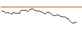 Intraday Chart für MORGAN STANLEY PLC/CALL/PDD HLDGADS/220/0.1/20.06.25