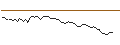 Intraday Chart für MORGAN STANLEY PLC/CALL/PDD HLDGADS/220/0.1/20.12.24
