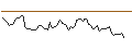Intraday Chart für MORGAN STANLEY PLC/CALL/VERTIV HOLDINGS A/160/0.1/21.03.25