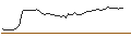 Intraday Chart für MORGAN STANLEY PLC/CALL/HALOZYME THERAPEUTICS/52.5/0.1/21.03.25