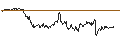 Intraday Chart für UNLIMITED TURBO SHORT - PINTEREST