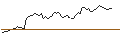 Intraday Chart für DISCOUNT ZERTIFIKAT - BOSTON SCIENTIFIC