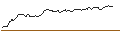 Intraday Chart für LONG MINI FUTURE WARRANT - RELX PLC
