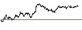 Gráfico intradía de UNLIMITED TURBO BEAR - COMPAGNIE DE SAINT-GOBAIN