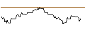 Intraday Chart für OPEN END TURBO OPTIONSSCHEIN SHORT - L3HARRIS TECHNOLOGIES