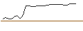 Intraday Chart für ENDLOS-TURBO PUT - STABILUS