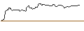 Intraday Chart für OPEN END TURBO OPTIONSSCHEIN SHORT - STANDARD CHARTERED