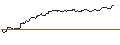 Intraday Chart für OPEN END-TURBO-OPTIONSSCHEIN - NORDEX