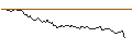 Intraday Chart für JP MORGAN/CALL/NORDEX/22/1/20.06.25
