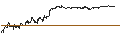 Grafico intraday di TURBO BEAR OPEN END - PORSCHE AUTOMOBIL