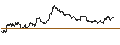 Intraday Chart für UNLIMITED TURBO SHORT - INTESA SANPAOLO