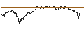 Gráfico intradía de TURBO UNLIMITED SHORT- OPTIONSSCHEIN OHNE STOPP-LOSS-LEVEL - SAAB B