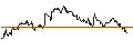 Intraday Chart für OPEN END TURBO PUT-OPTIONSSCHEIN MIT SL - JPMORGAN CHASE
