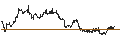 Gráfico intradía de UNLIMITED TURBO LONG - SWEETGREE