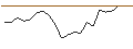Intraday Chart für JP MORGAN/CALL/DIAMONDBACK ENERGY/260/0.1/17.01.25
