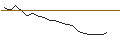 Intraday Chart für JP MORGAN/CALL/DECKERS OUTDOOR CO./1025/0.01/16.08.24