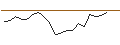 Intraday Chart für JP MORGAN/CALL/DIAMONDBACK ENERGY/240/0.1/20.09.24