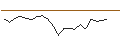 Intraday Chart für JP MORGAN/CALL/DIAMONDBACK ENERGY/215/0.1/19.07.24