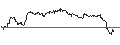 Intraday Chart für MINI FUTURE SHORT - KINROSS GOLD
