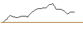 Intraday Chart für JP MORGAN/CALL/NVIDIA/2040/0.1/18.06.26